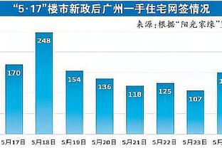 贷款追分了？独行侠打30-0之后 最后3分钟只得3分