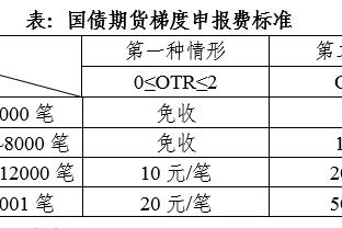 莫兰特：贝恩和JJJ都能得分 这让球队更难防守了